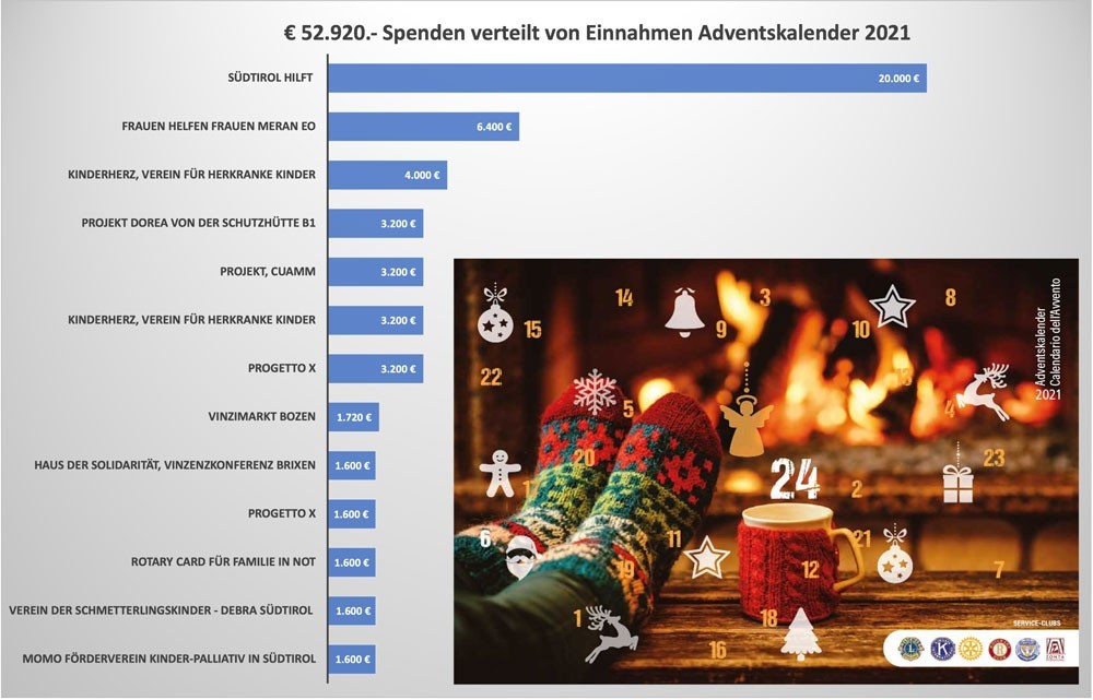 Adventskalender 2021